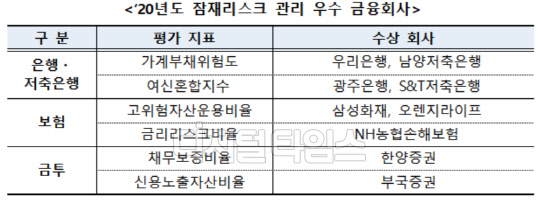 (출처=예금보험공사)